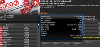 Dalle187 vinder 5000 kr. freeroll turnering #5 hos 888poker.dk